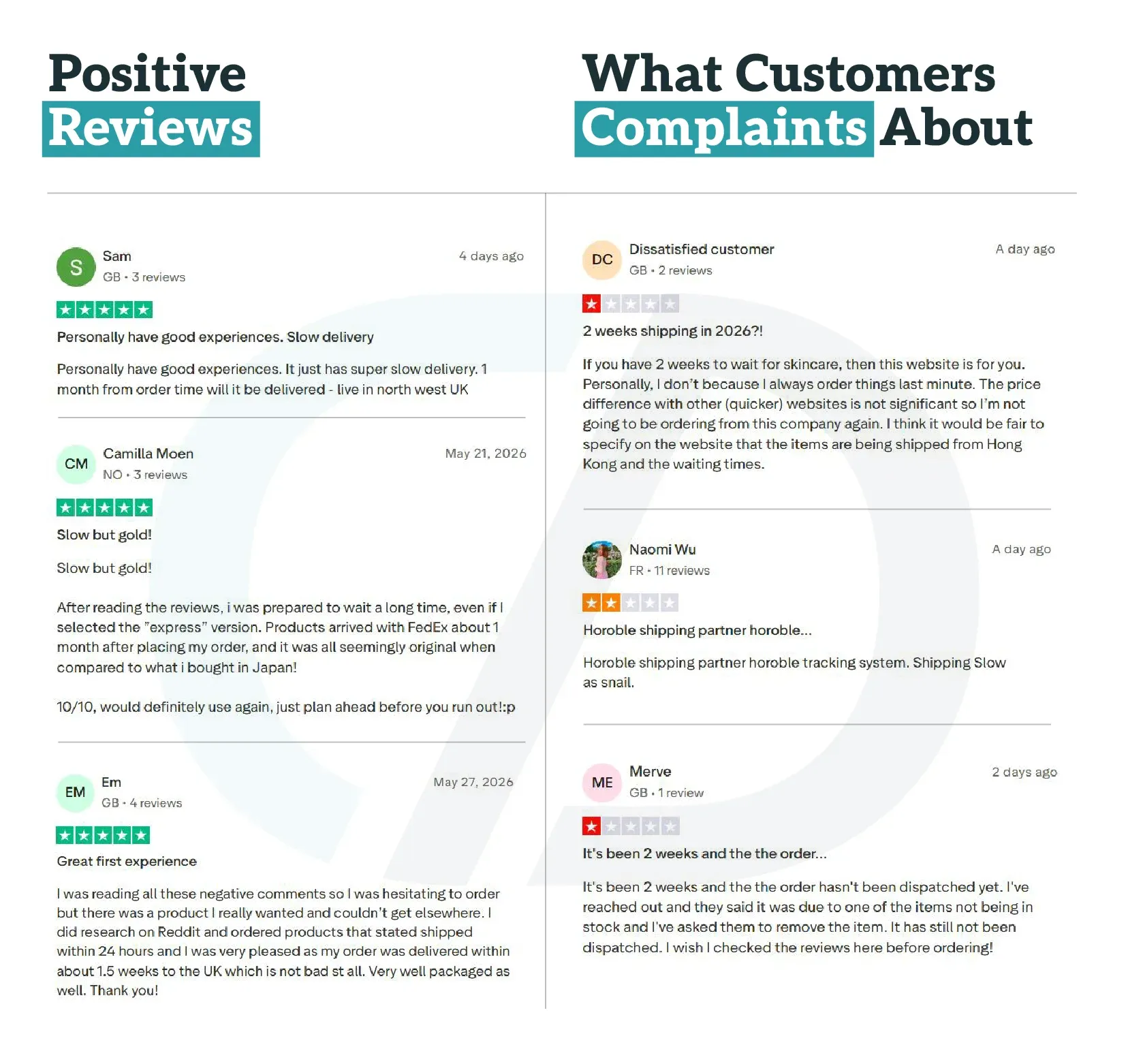 TRUSTPILOT REVIEWS - Coupondopa